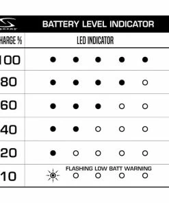 Serfas TSL-750R True 750 Commuter Headlight (White) 2019 | Lights -New Triathlete Store jI1IYeMCQykglr6wdOWLTooqU 1
